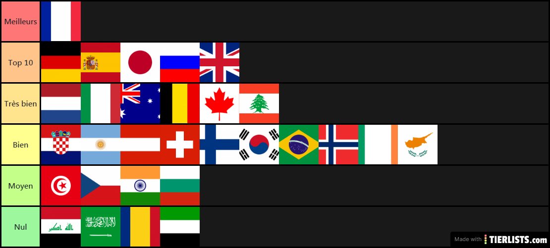 Classement pays