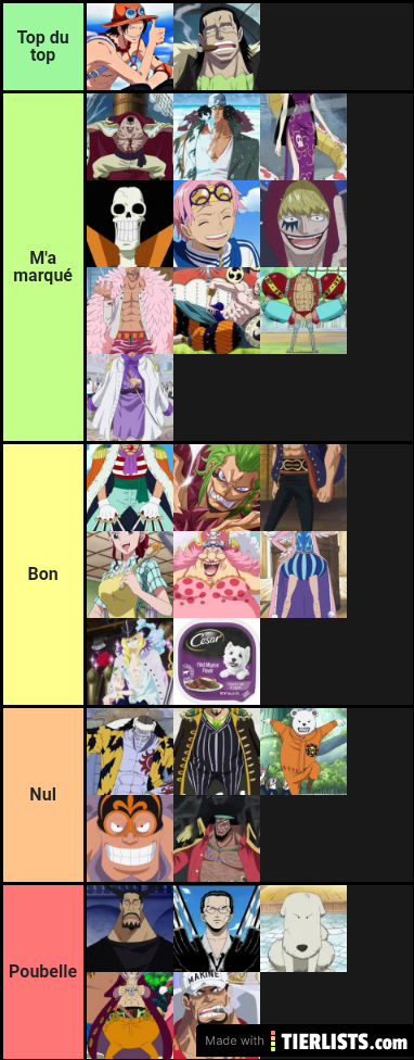 Classement personnage