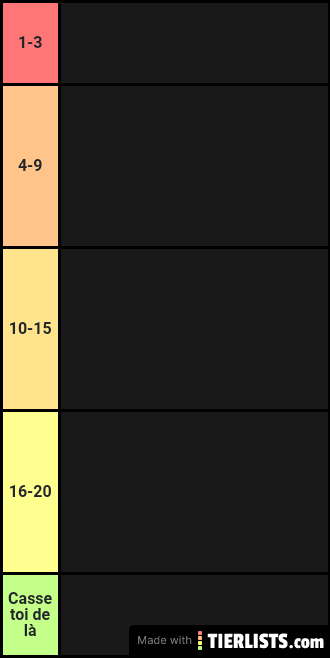 Classement prédiction