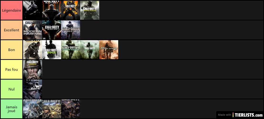 Classements des Call of Duty