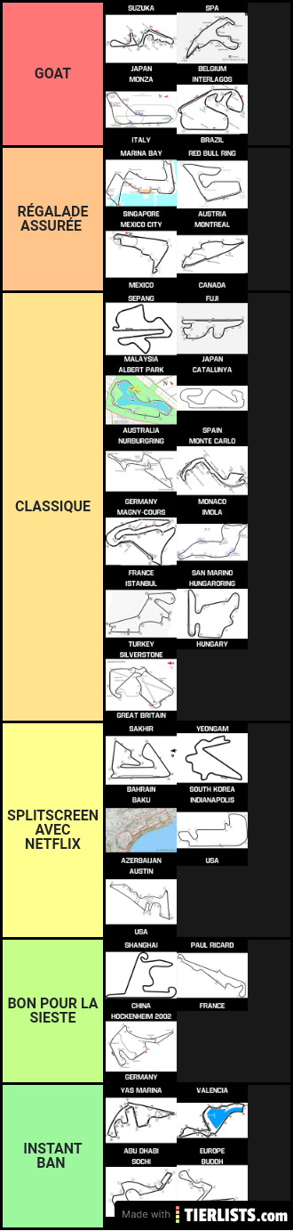 Classements des circuits du XXIème siècle