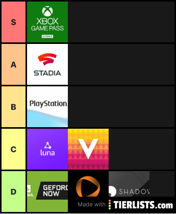 Cloud gaming services ranks