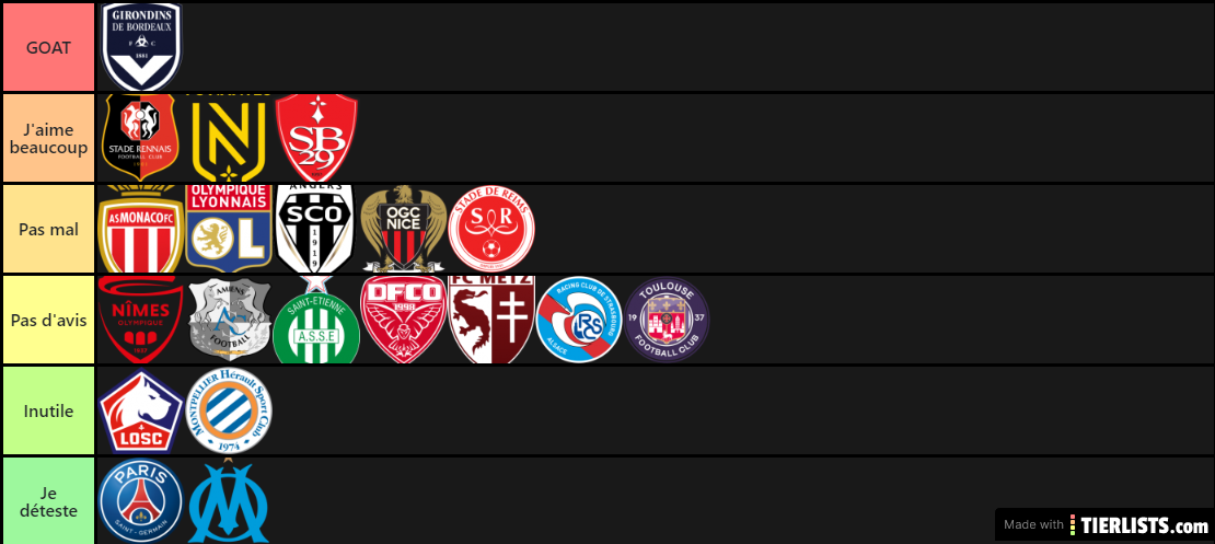 Clubs Ligue 1