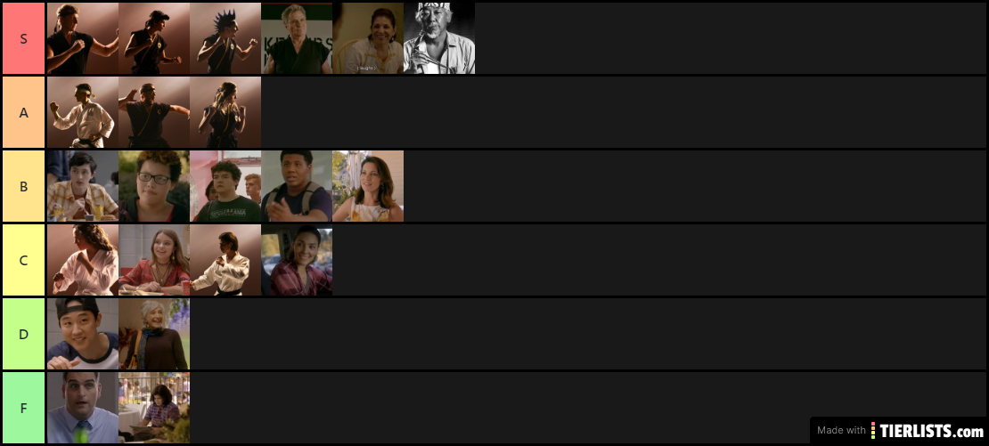 Cobra Kai tier list