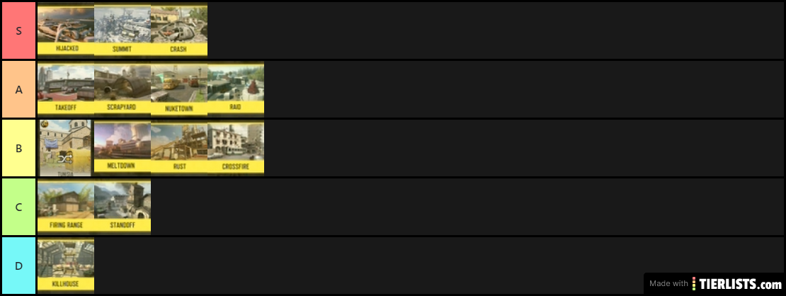 Cod maps Final