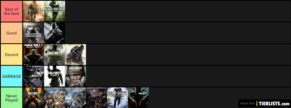 COD tier