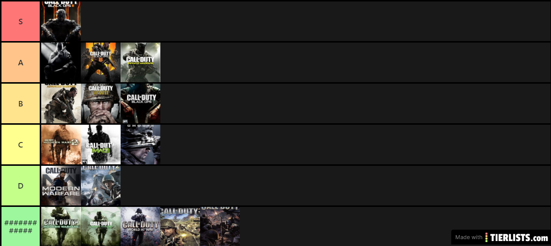 Cod Tier list