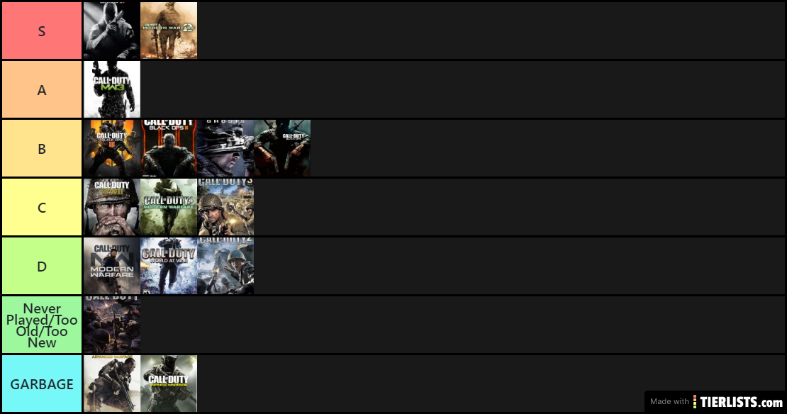 COD Tier List