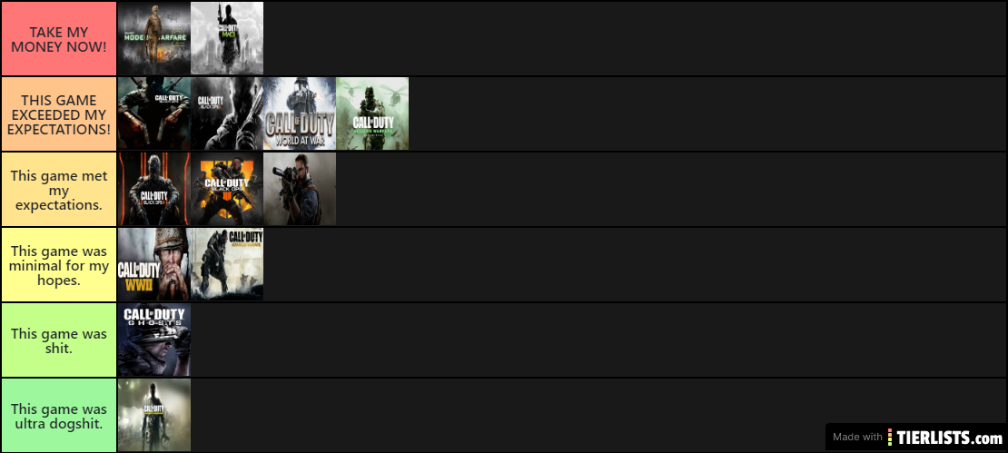 COD TIER LIST