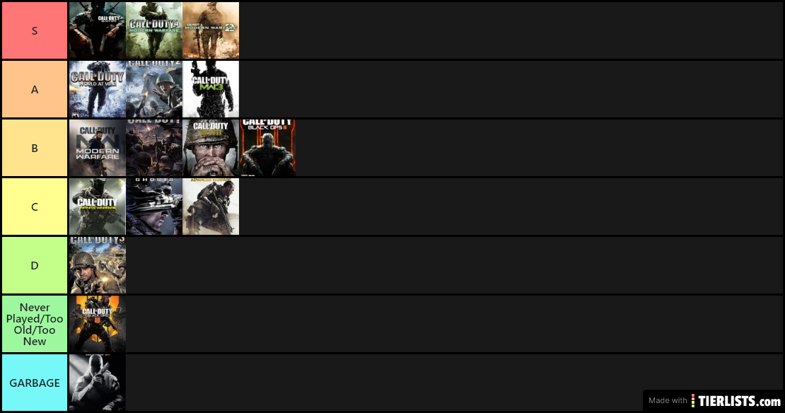 CoD Tier list