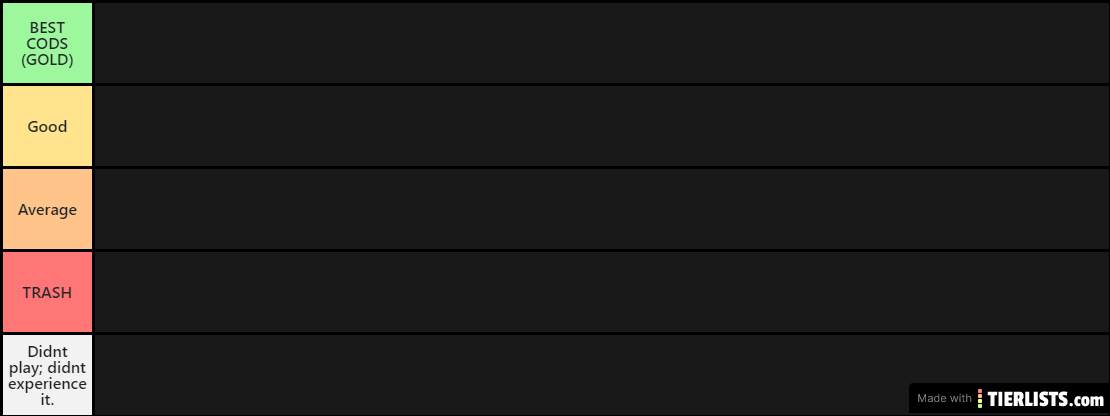 CODS RANKING