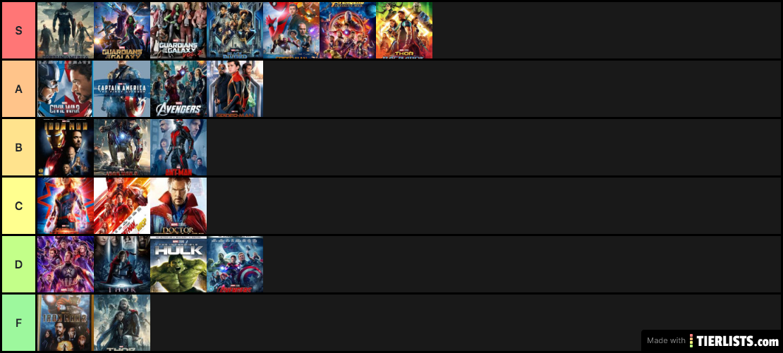 Collin's MCU-Tier