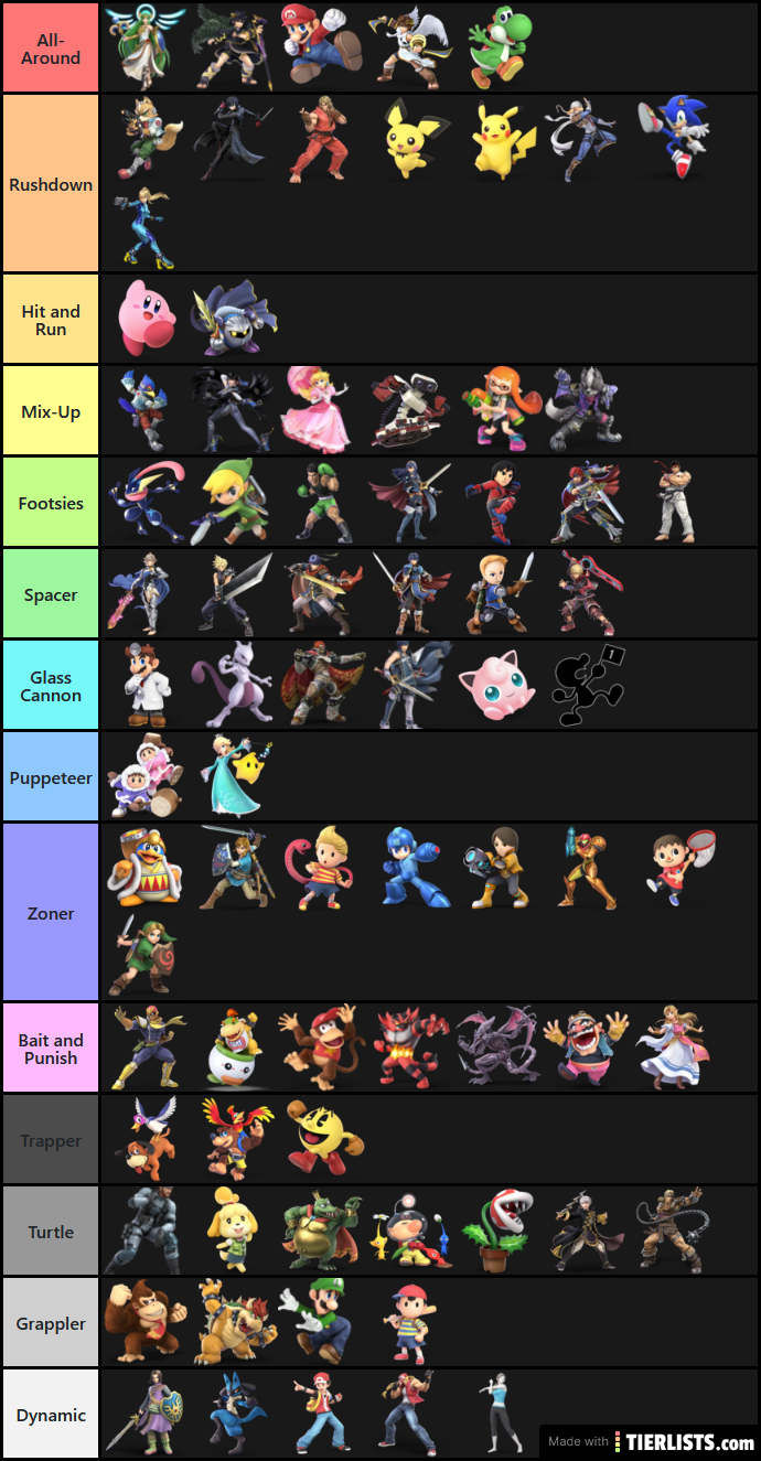 Comprehensive Archetypes of Super Smash Brothers Ultimate