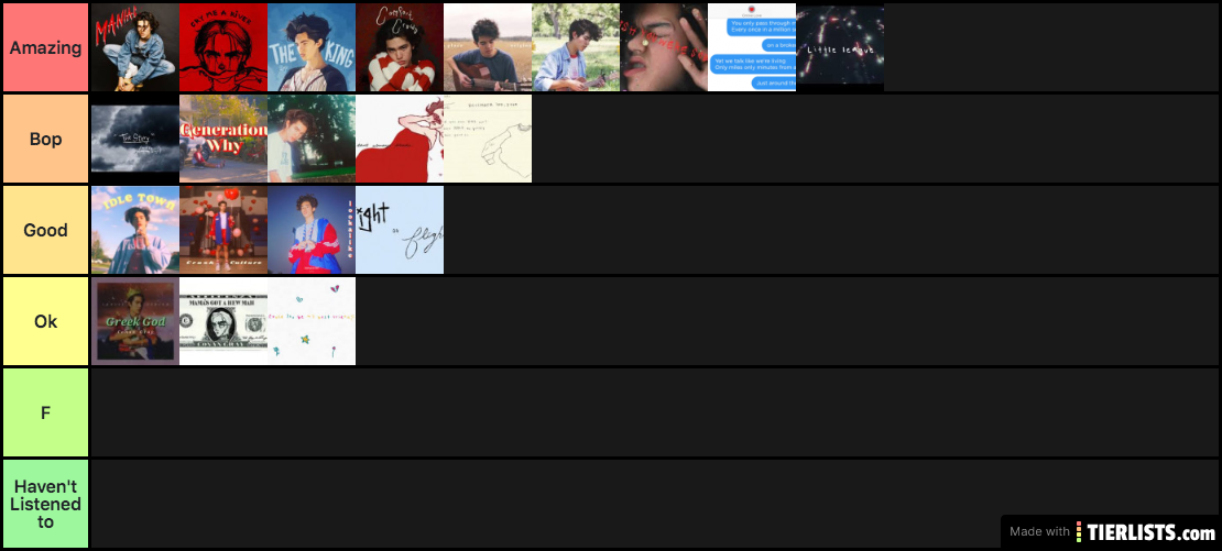 Conan Gray Songs Tier List