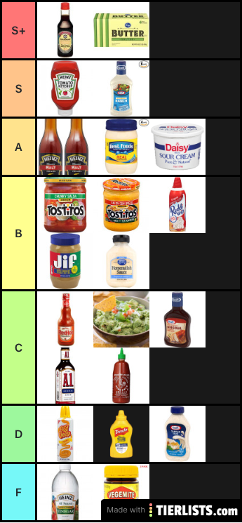 Condiments Tier List