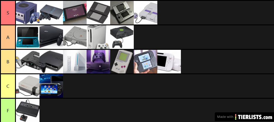 Console Tier List