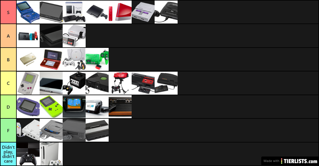 Consoles Tier List