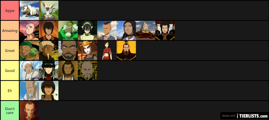Correct avatar character tier list