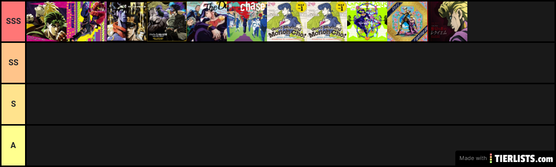 Correct JOJO Tier list