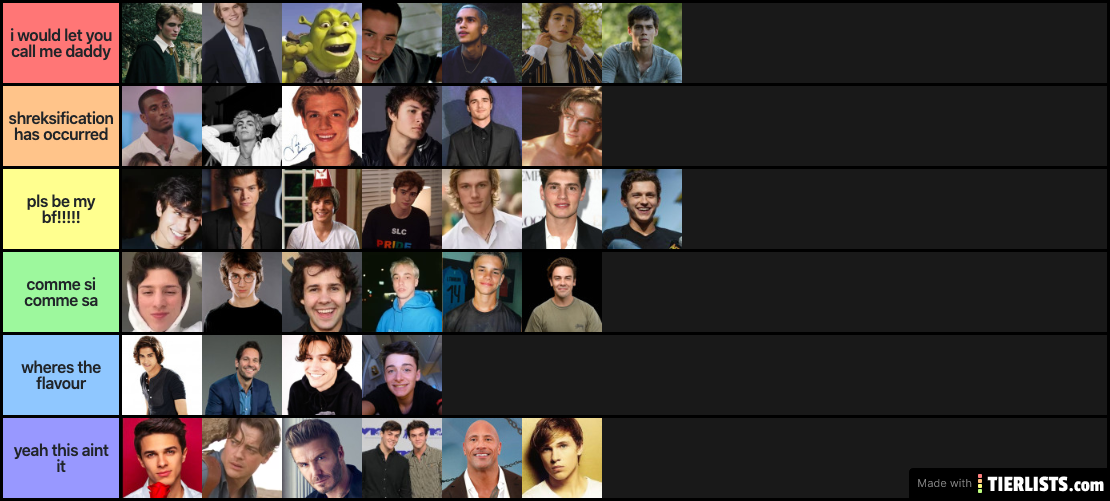 correct ranking