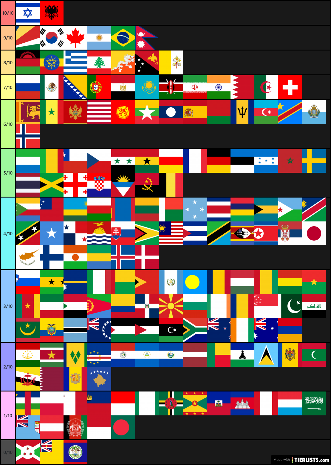 Countries ect.