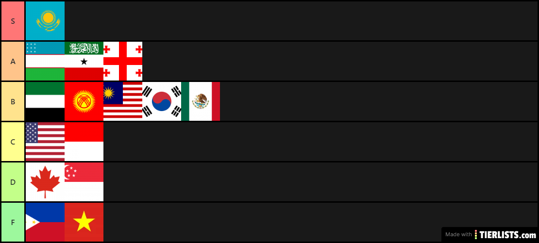Countries I have visited since 2007