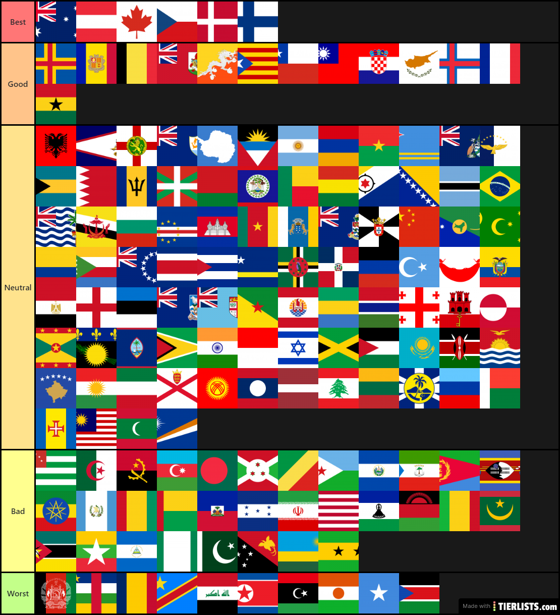Countries Of The World