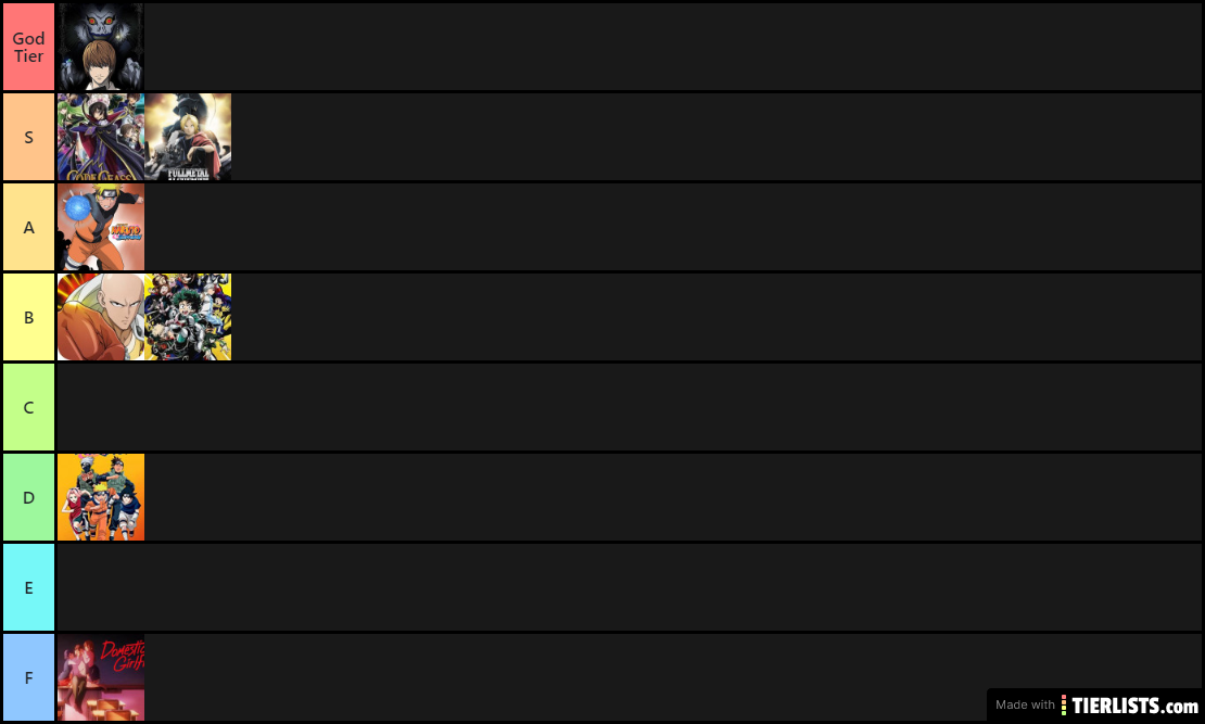 Craig's Shoenen Trash tierlist