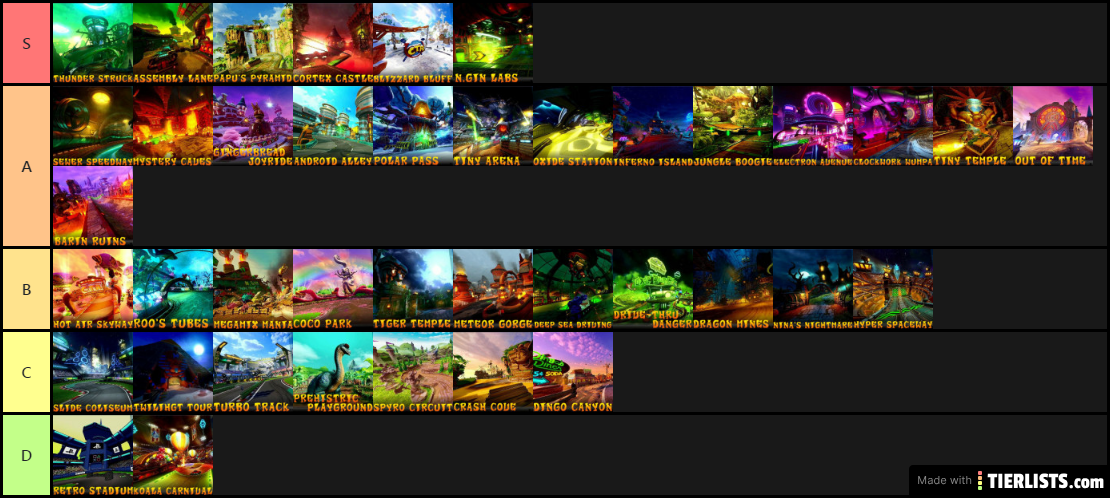 Crash Team Racing Favorite Tracks Tier