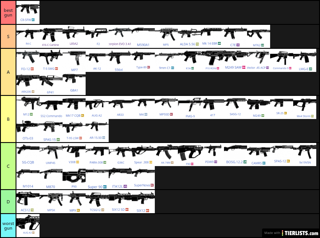 creator's tierlist