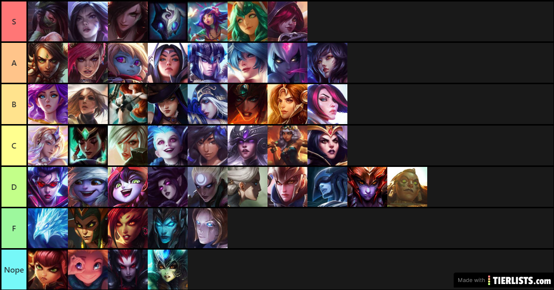 Creator´s Tierlist