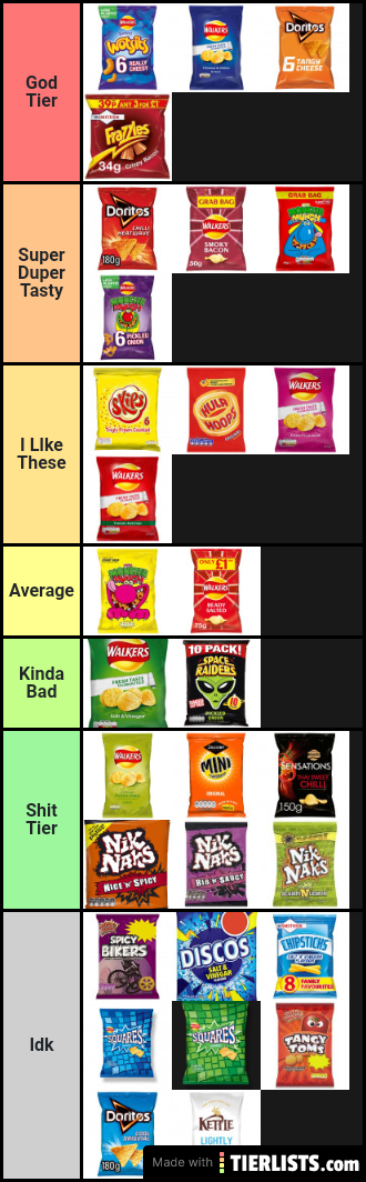 Crisp tier list