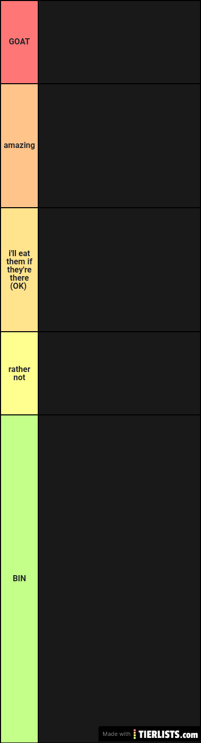 Crisps tier list ranking