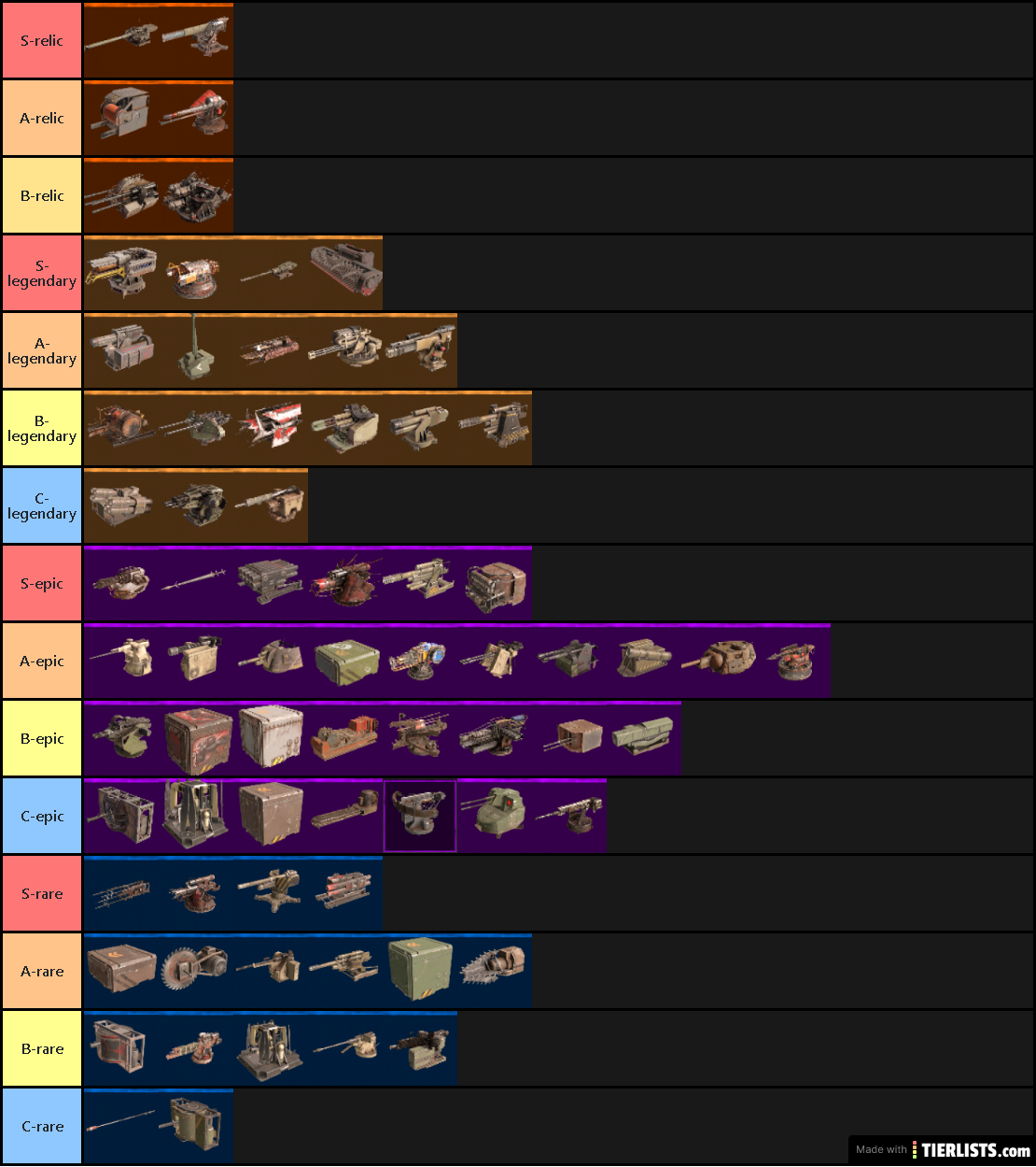 Crossout tier list 0.10.70