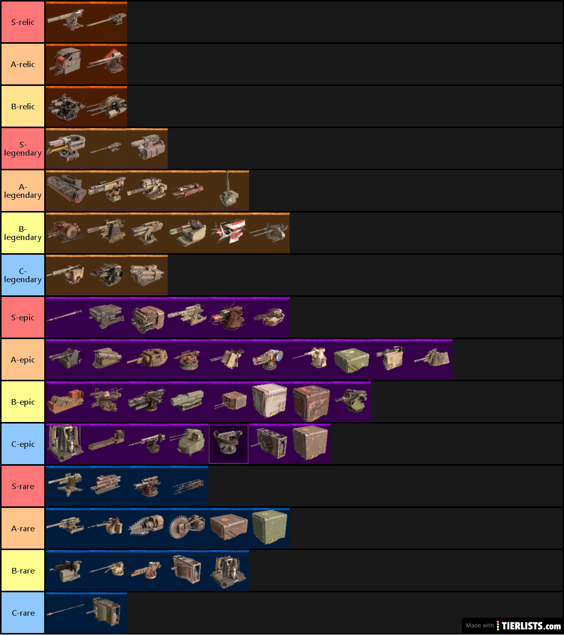 Crossout tier list 0.10.70