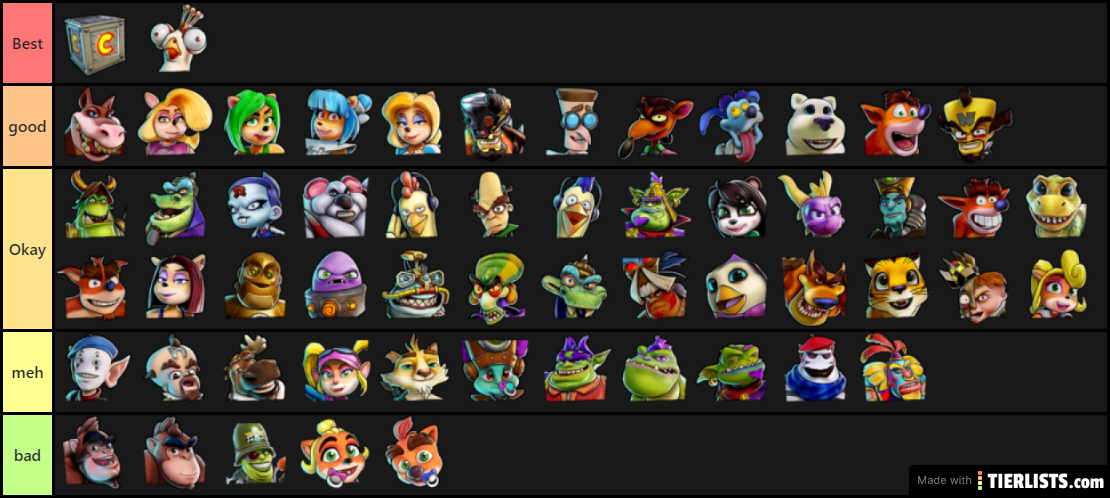 ctr characters