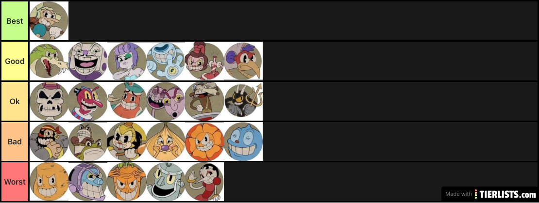 Cuphead Best to worst