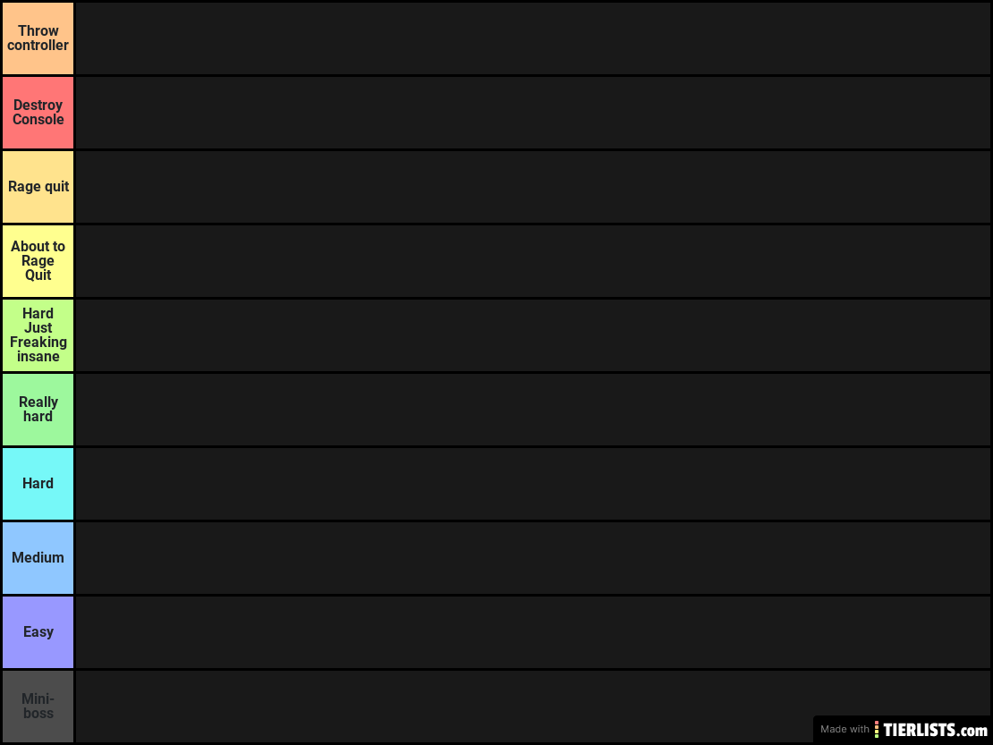 Cuphead bosses ranking tier list