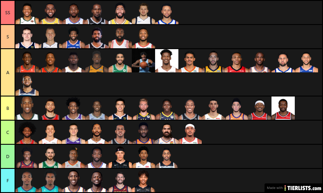 Current NBA Players Tier List