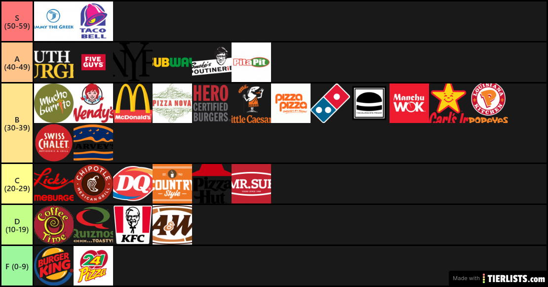 cursed tier list