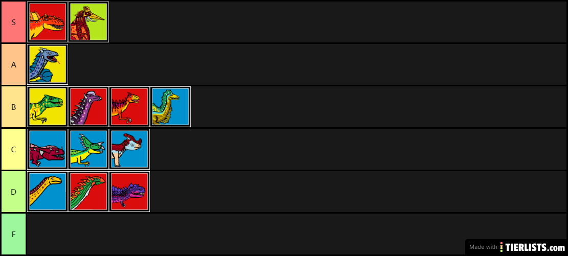 Custom Hybrid Tier List