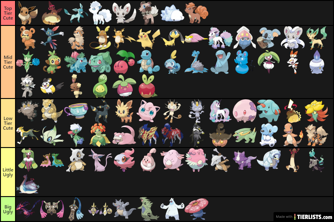 Cute Pokemon Tierlist