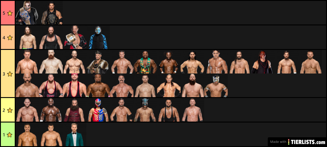 Cz and Double Z Smackdown Roster Rated