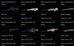 Roblox phantom forces sniper rifle ranking