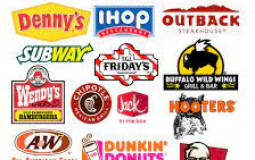 Ultimate Fast Food And Restaurant Tier List