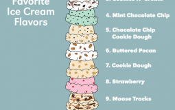 Ice Cream flavors sorted by Color