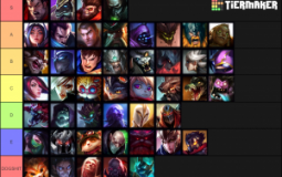 LOL Junglers I'VE PLAYED