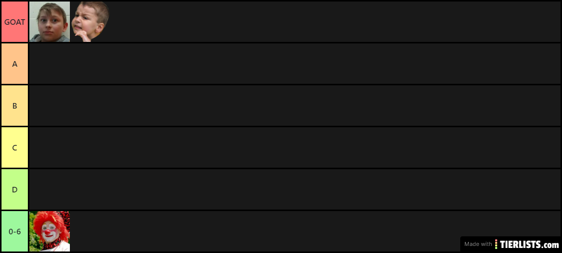 Da Tier List