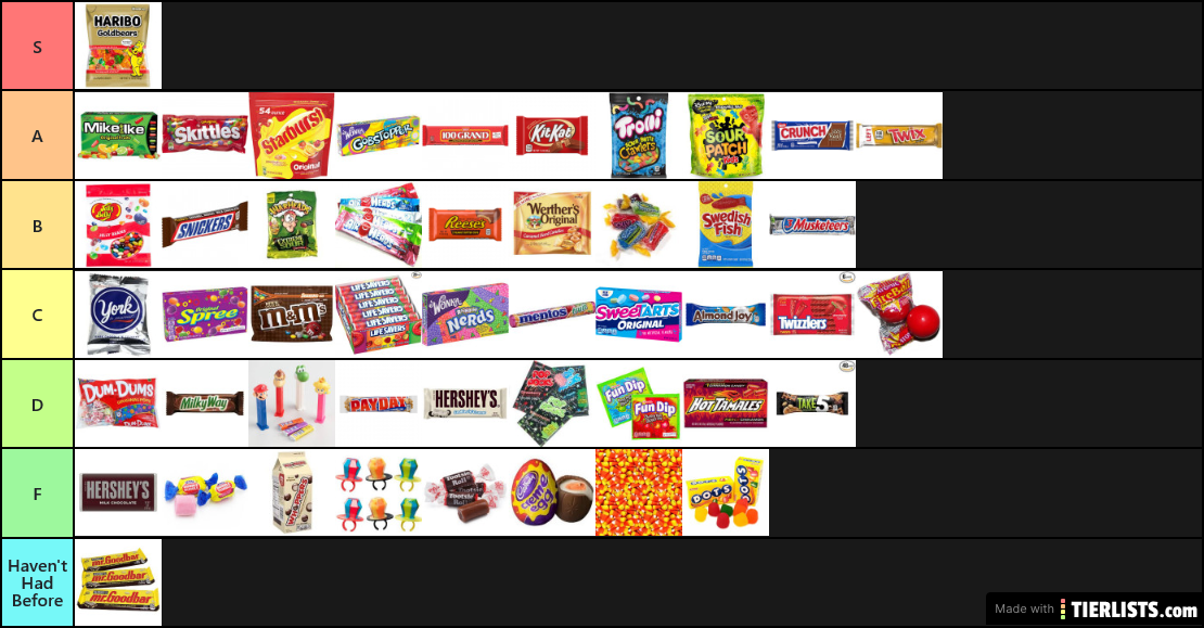 DAFAS Candy Tier List