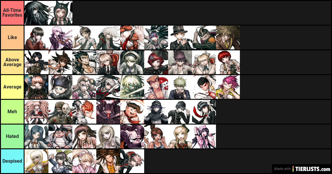 Dangan characters